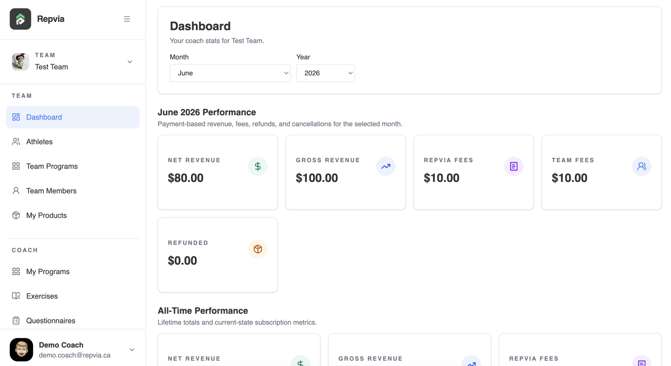 Repvia Coach dashboard showing monthly revenue, fees, and refunds